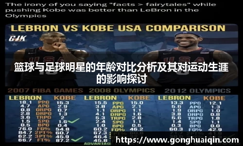篮球与足球明星的年龄对比分析及其对运动生涯的影响探讨